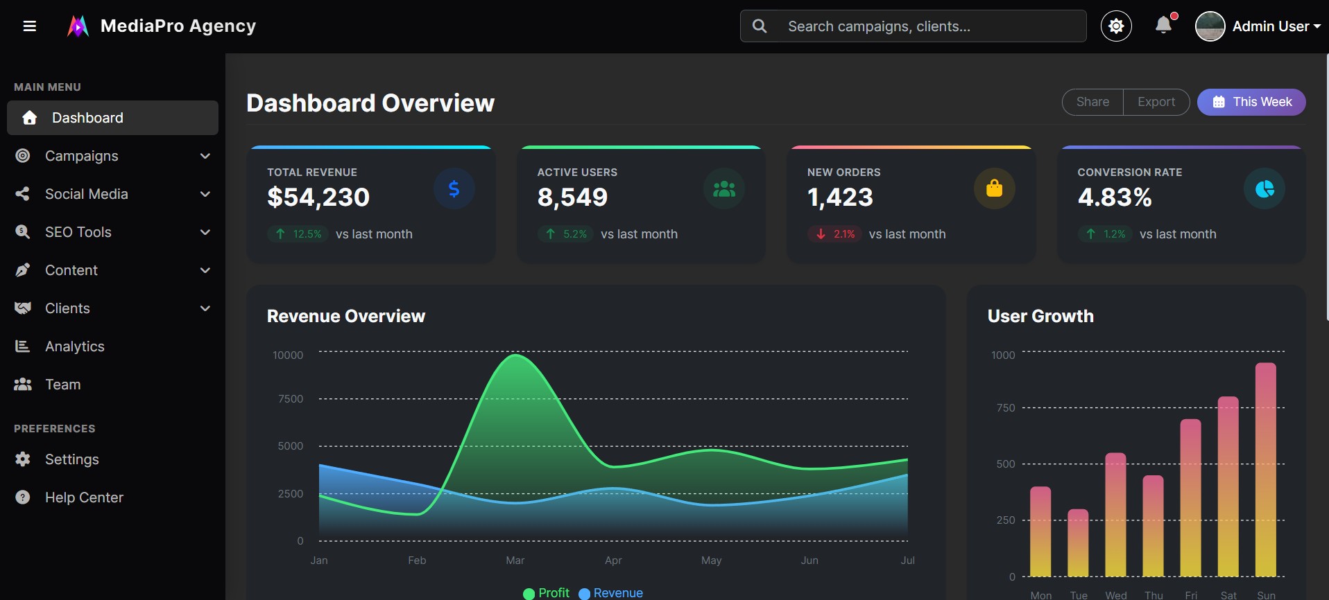 React Admin Panel